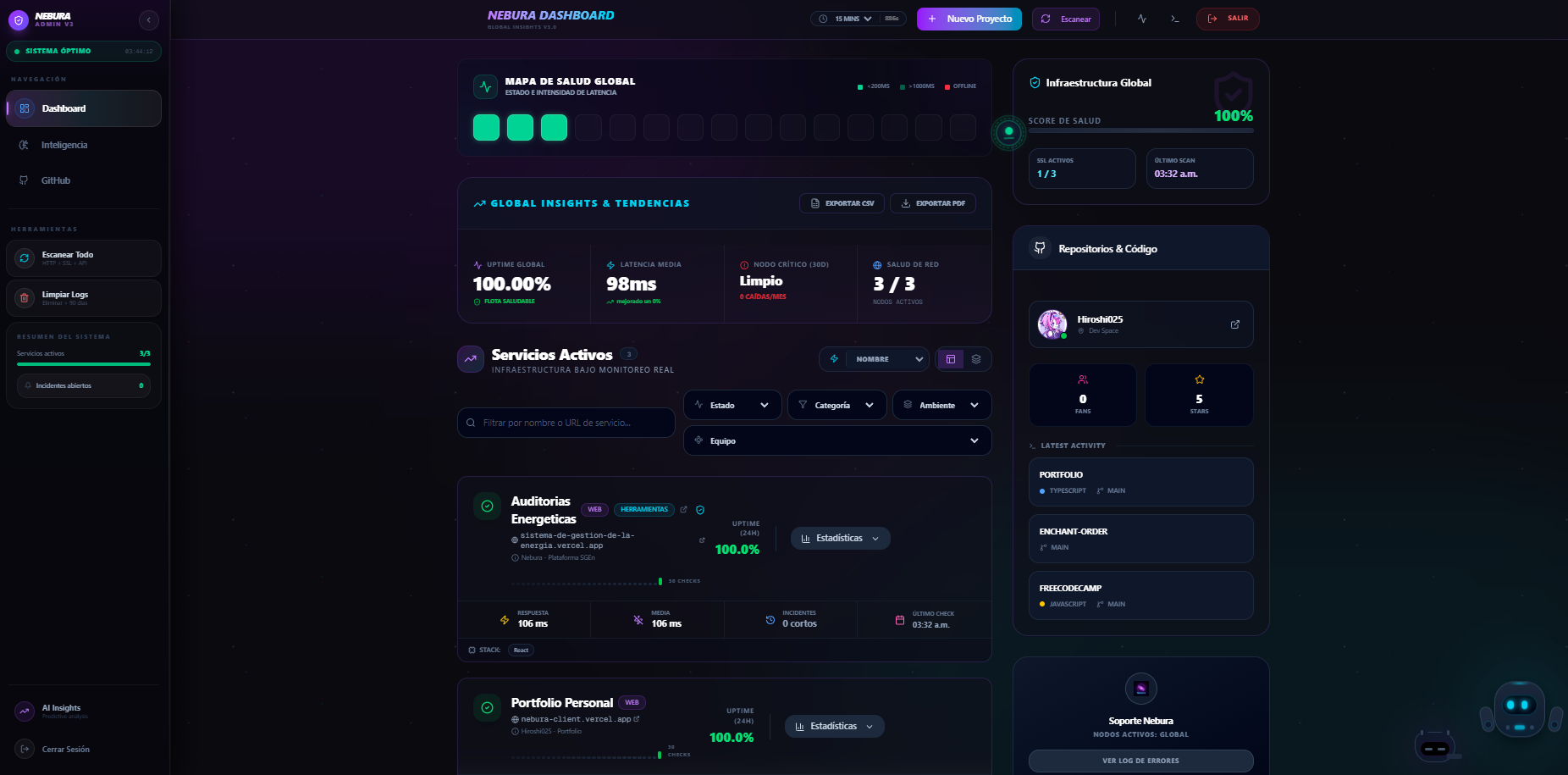 Nebura Dashboard — Administración y Monitoreo
